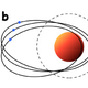 Imagen: simulación del efecto de la gravedad de un planeta como Saturno sobre cuerpos rocosos mucho más pequeños. (Hyodo, Universidad de Kobe).